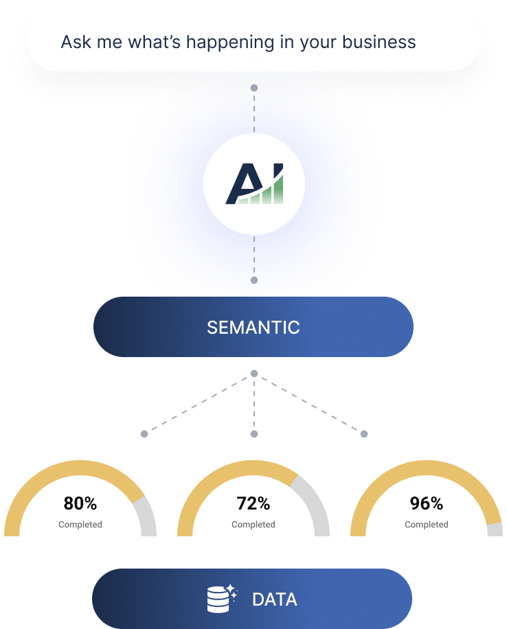 the-sell-thru-ai-way